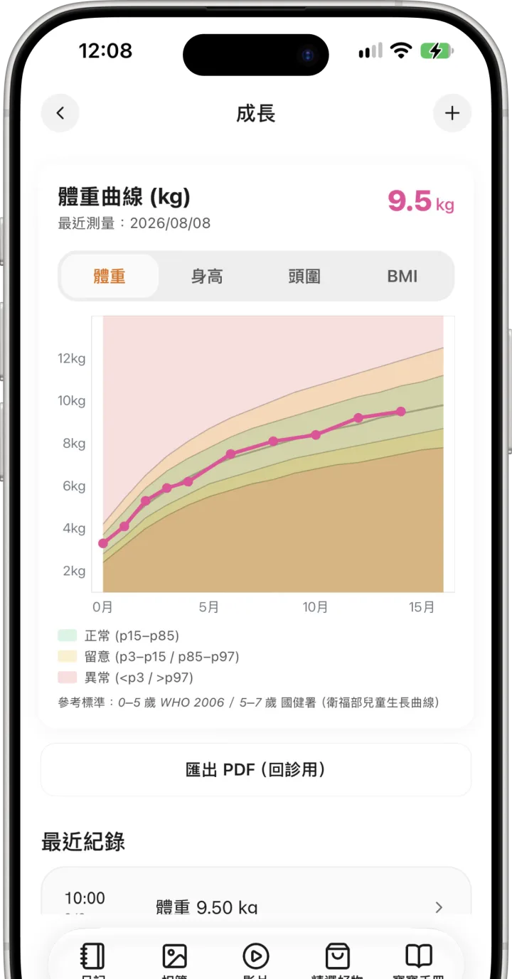 布布星球成長頁:體重曲線疊在 WHO 百分位帶上,最新體重 9.5 公斤,下方有匯出 PDF 按鈕